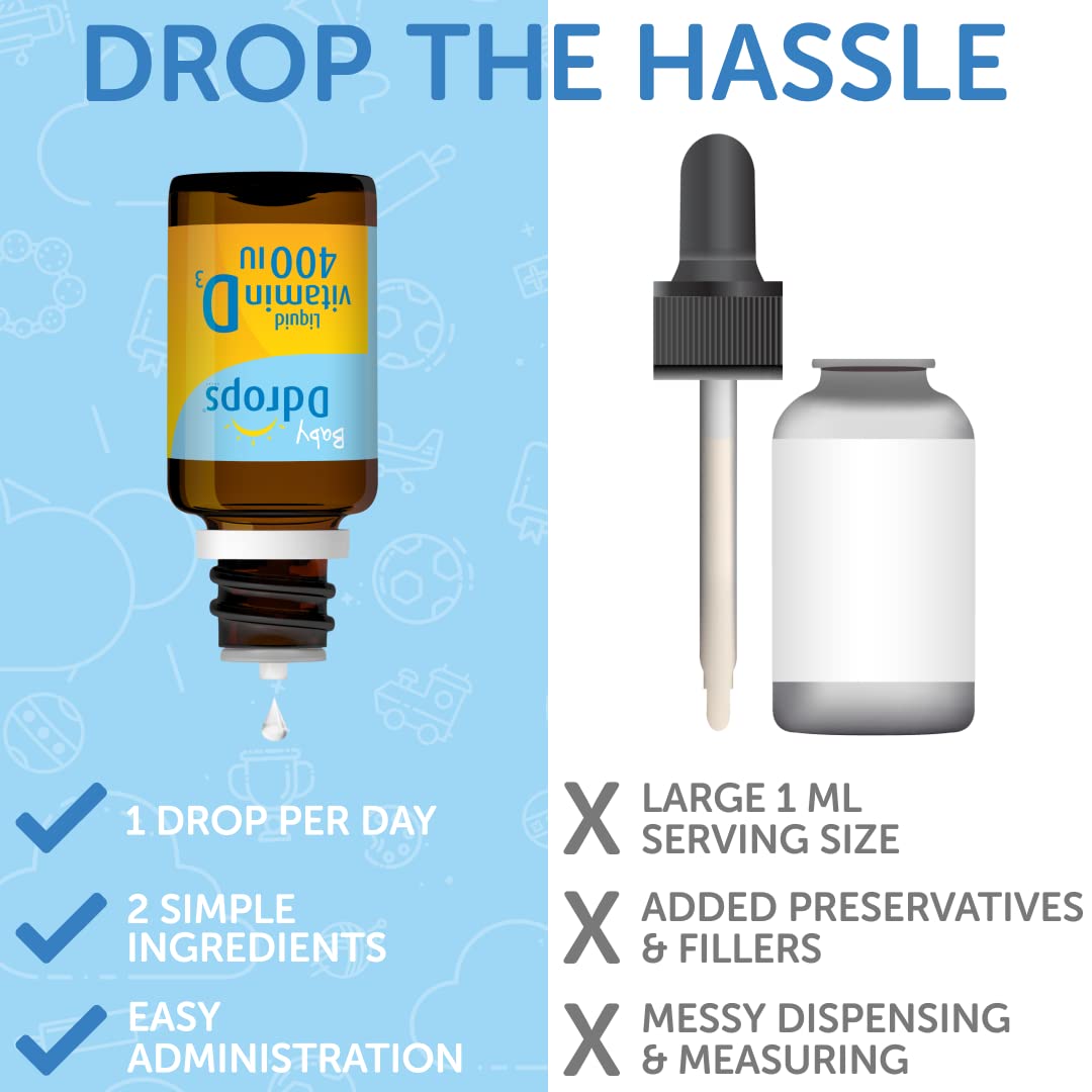 Ddrops Organic Baby Vitamin D 400 IU bottle with dropper, highlighting simplicity and easy daily administration.