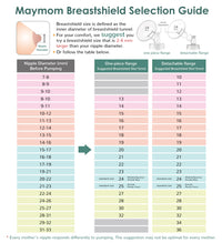 Maymom Breastshield Selection Guide showing nipple diameter and recommended breastshield sizes for comfort and efficiency.