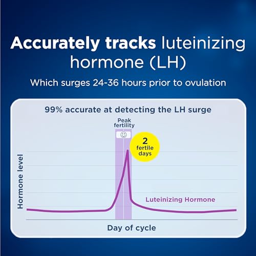 Clearblue Digital Ovulation Predictor Kit - 10 tests