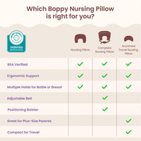 Boppy comparison table of three nursing pillows, showing that the Complete Nursing Pillow adds an adjustable belt and positioning bolster and is the model marked as great for plus-size parents.