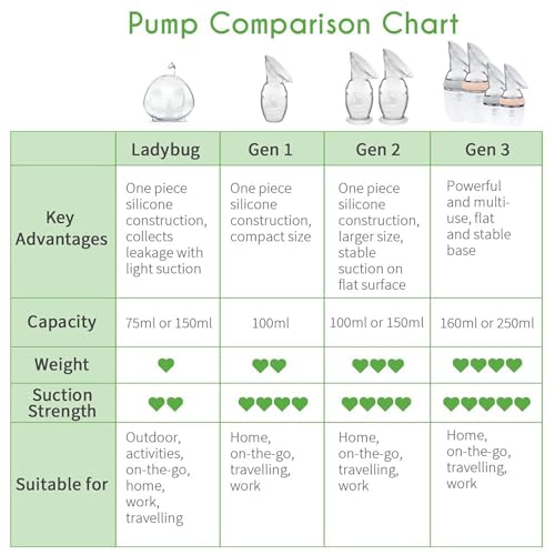 Haakaa silicone manual breast pump 4oz/100ml clear - Awaiting the Stork