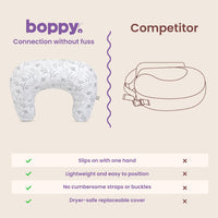 Boppy feature comparison against a strapped competitor pillow, listing one-handed fitting, light weight, no straps or buckles and a dryer-safe replaceable cover.
