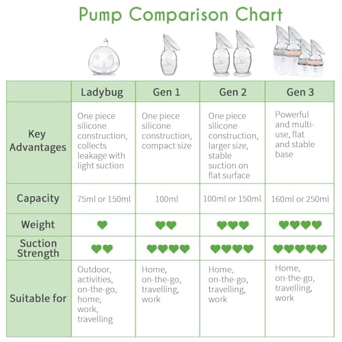 Haakaa silicone manual breast pump 4oz/100ml clear