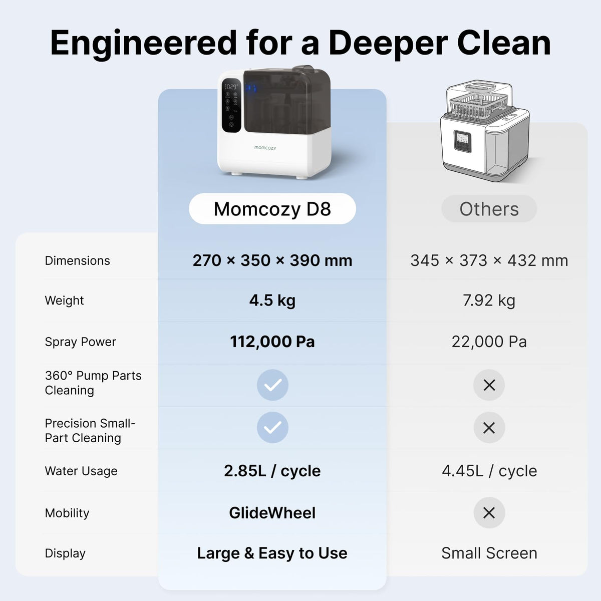 Momcozy's own comparison chart of the D8 against an unnamed competing bottle washer