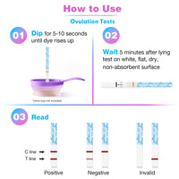 How to use Easy@Home Ovulation and Pregnancy Test Kit with steps for dipping, waiting, and reading results.