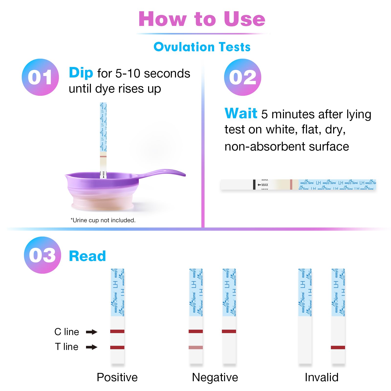 How to use Easy@Home Ovulation and Pregnancy Test Kit with steps for dipping, waiting, and reading results.