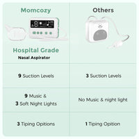 Comparison of Momcozy baby nasal aspirator features including 9 suction levels, music, and soft night lights.