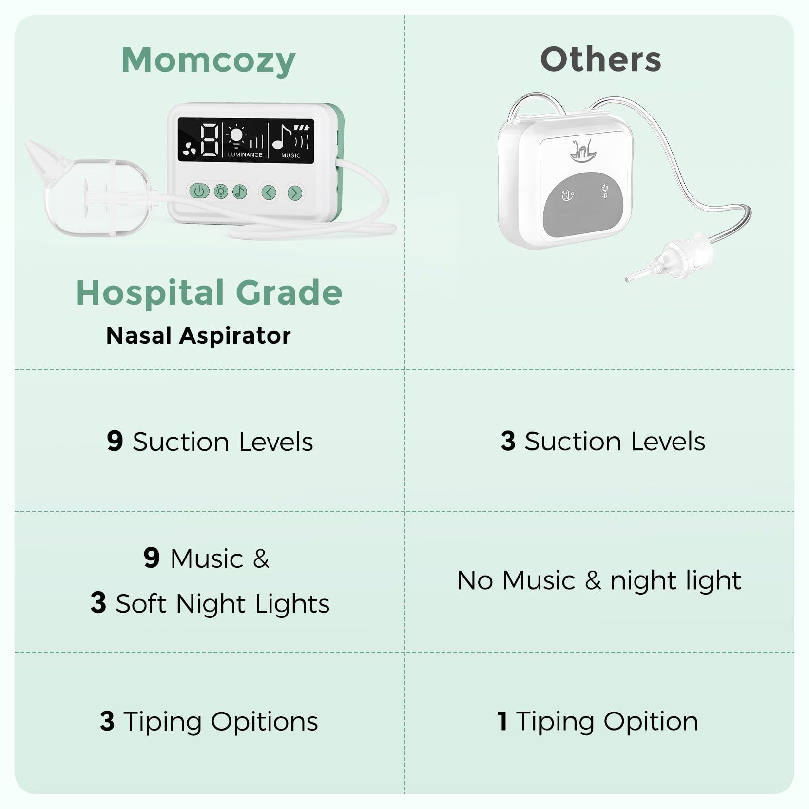 Comparison of Momcozy baby nasal aspirator features including 9 suction levels, music, and soft night lights.