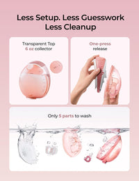 The pump's transparent 6oz collector and one-press milk release, with only five parts to wash shown submerged in water.