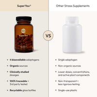 Comparison of Moon Juice SuperYou stress relief supplements for women vs other stress supplements.