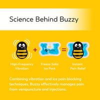 Science behind Buzzy ice pack showing high-frequency vibration for needle pain relief for IVF and injections.