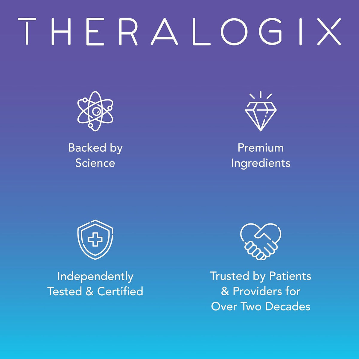 Theralogix quality standards: science-backed, premium ingredients, independently tested and certified