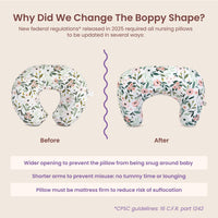Boppy before-and-after shape diagram explaining that 2025 federal regulations required a wider opening, shorter arms to prevent tummy time or lounging, and a mattress-firm pillow to reduce suffocation risk, citing CPSC 16 CFR part 1242.