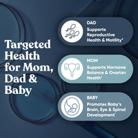 Eu Natural's panel claiming targeted support for dad, mom and baby across its Conception for Her and Him fertility supplements for couples.