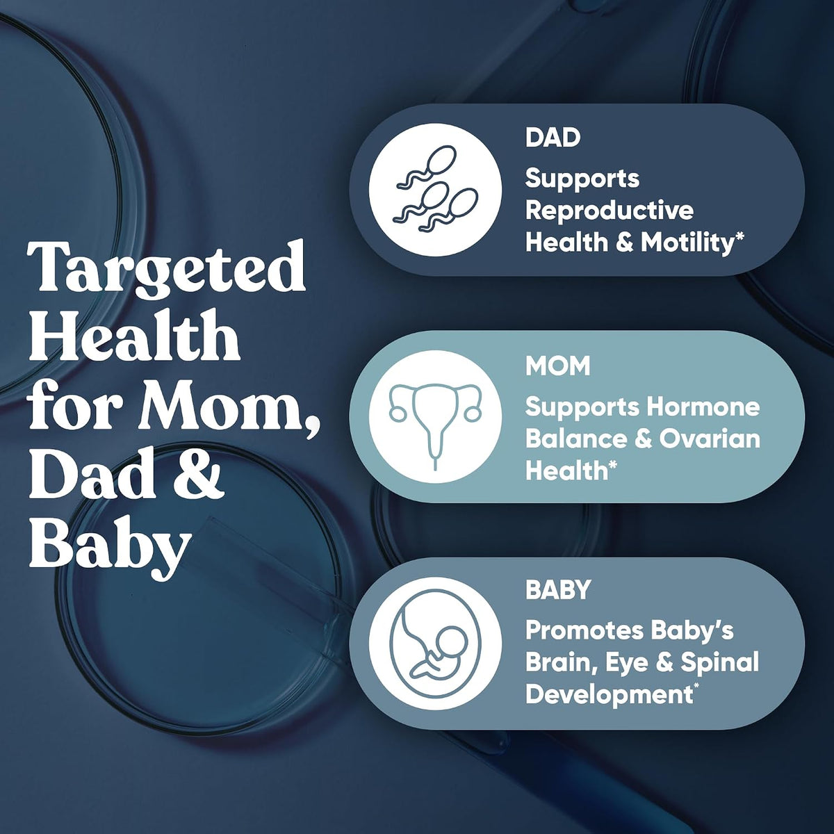 Eu Natural's panel claiming targeted support for dad, mom and baby across its Conception for Her and Him fertility supplements for couples.