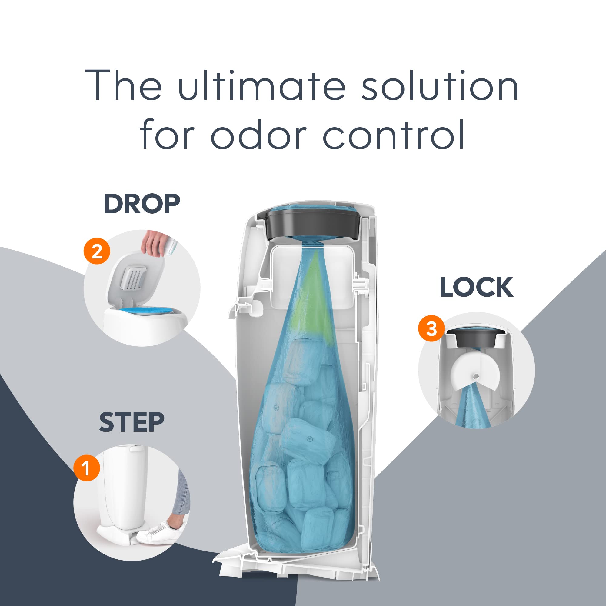 Diaper pail demonstrating odor control features with steps to drop, lock, and step for easy use.