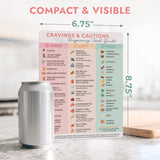 Pregnancy food guide magnet featuring foods to eat, avoid, and limit during pregnancy, clearly organized for expecting moms.