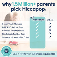 Infographic showing why 1.5 million+ parents choose Hiccapop waterproof crib mattress with features and comparisons.