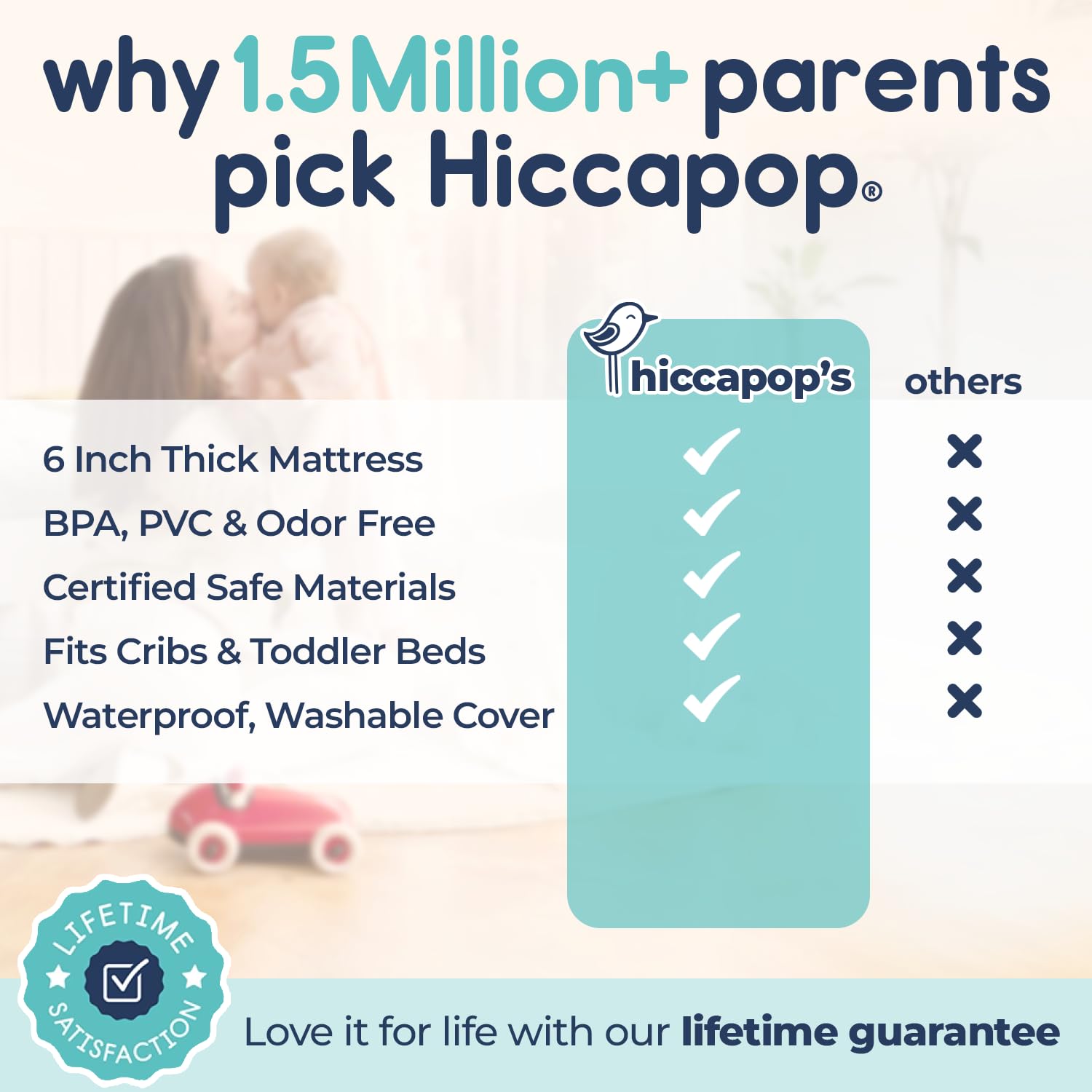 Infographic showing why 1.5 million+ parents choose Hiccapop waterproof crib mattress with features and comparisons.