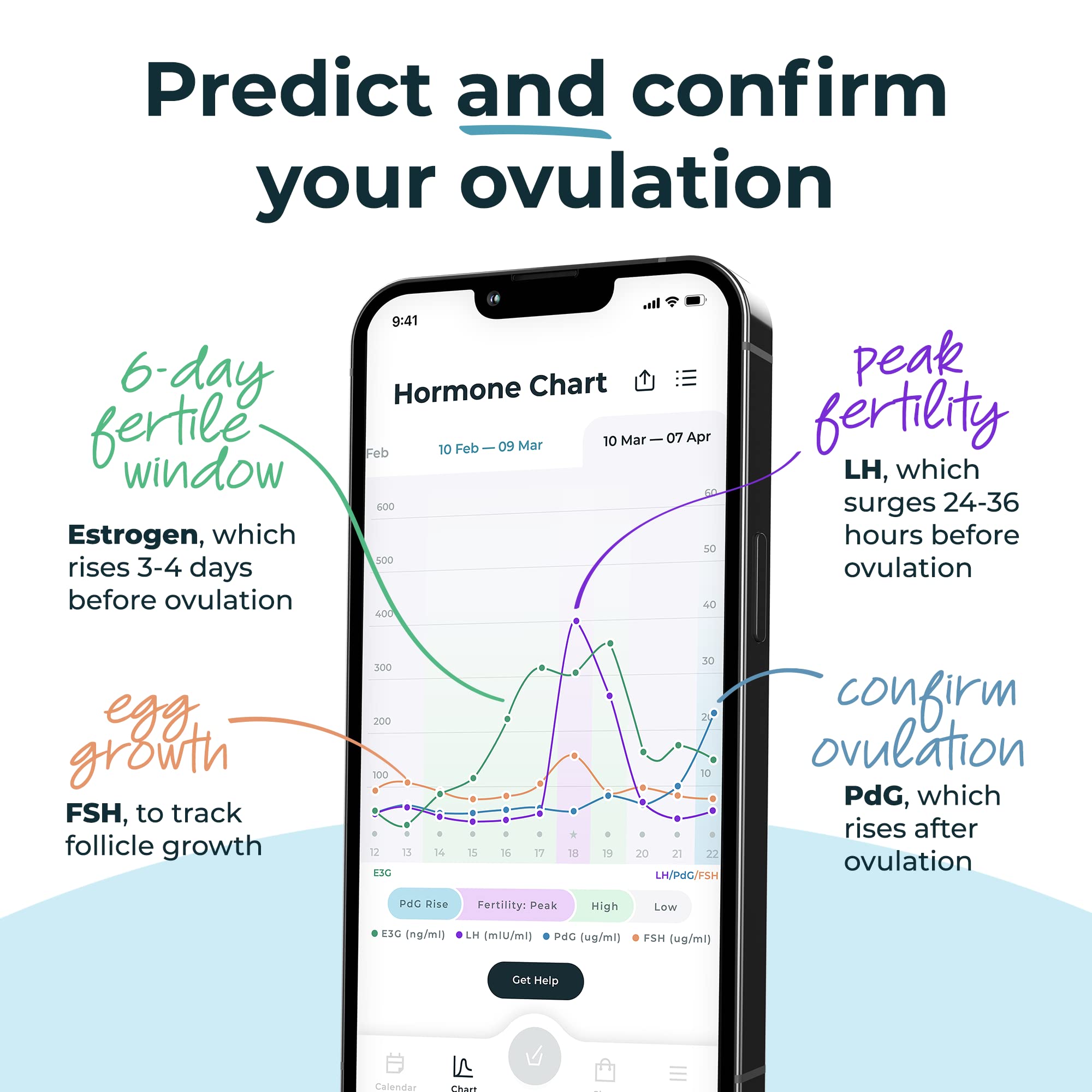 Inito Fertility Monitor | FSH Hormone Tracker | Awaiting the Stork