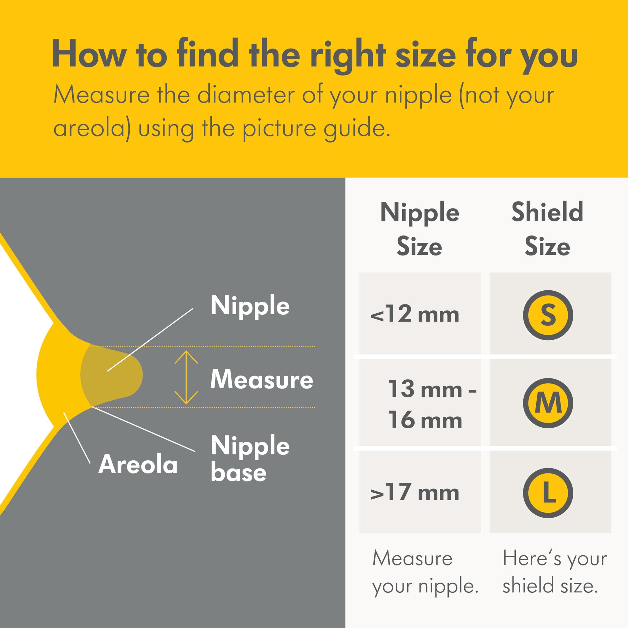 Medela contact nipple shields for latching & inverted nipples