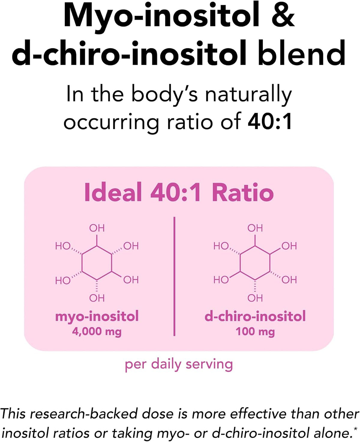 Ovasitol 40:1 ratio explained: 4,000 mg myo-inositol and 100 mg d-chiro-inositol per daily serving