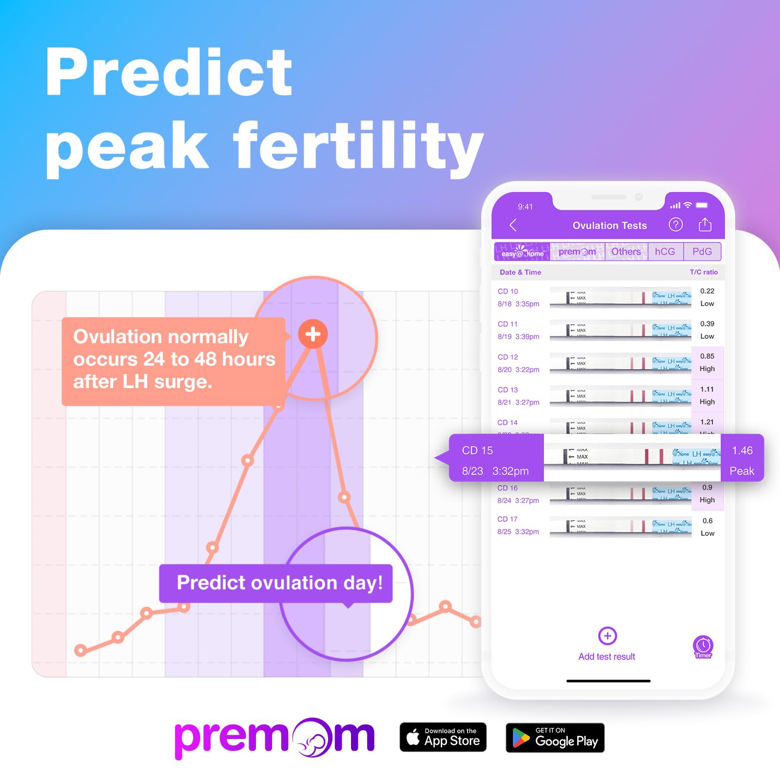 Easy@Home ovulation and pregnancy test kit for tracking peak fertility and predicting ovulation days.