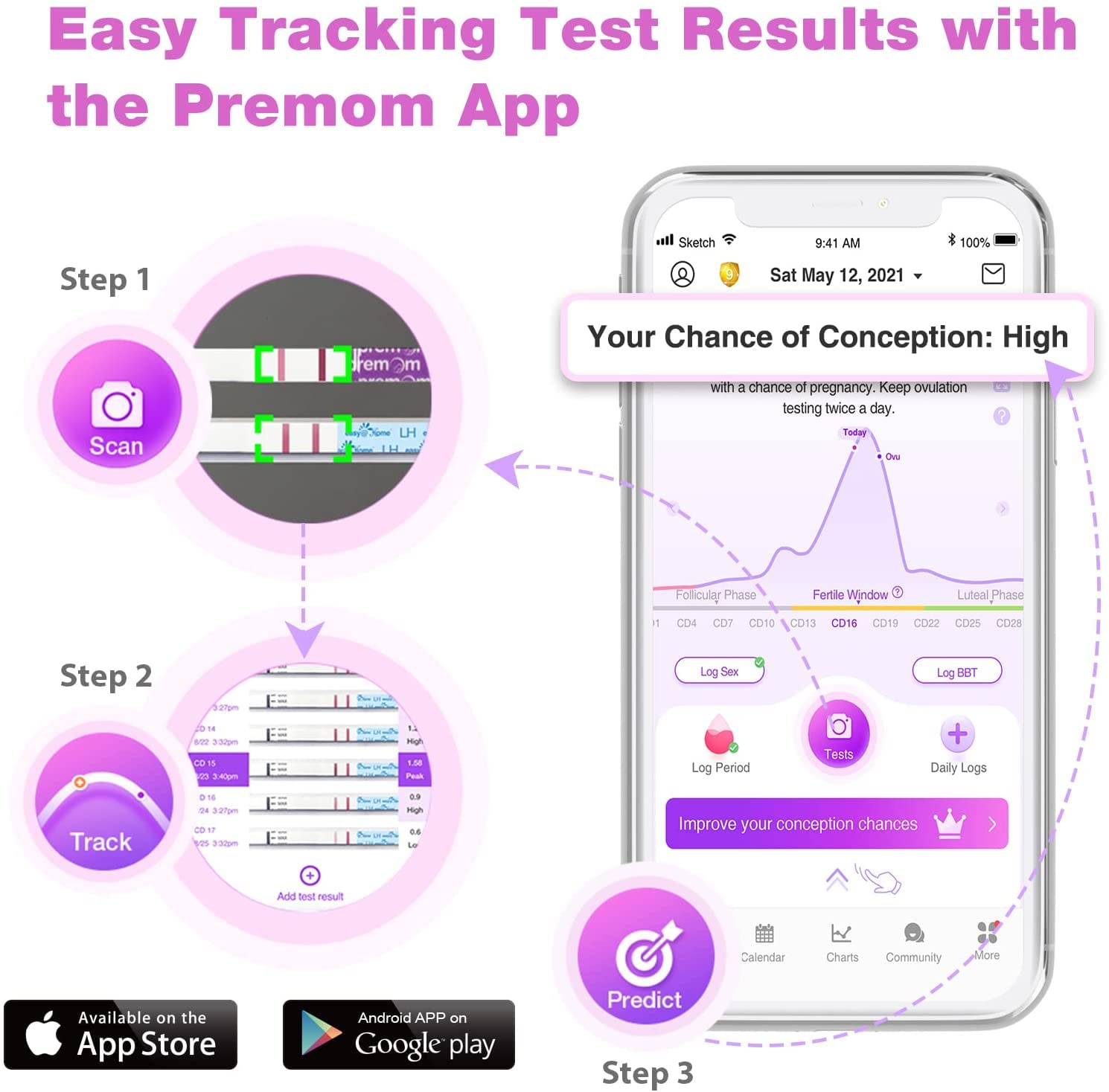 Easy tracking test results with the Premom app for ovulation and pregnancy test kit users.