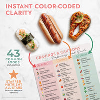 Pregnancy food guide magnet featuring foods to eat, avoid, and limit for expecting moms with colorful illustrations.