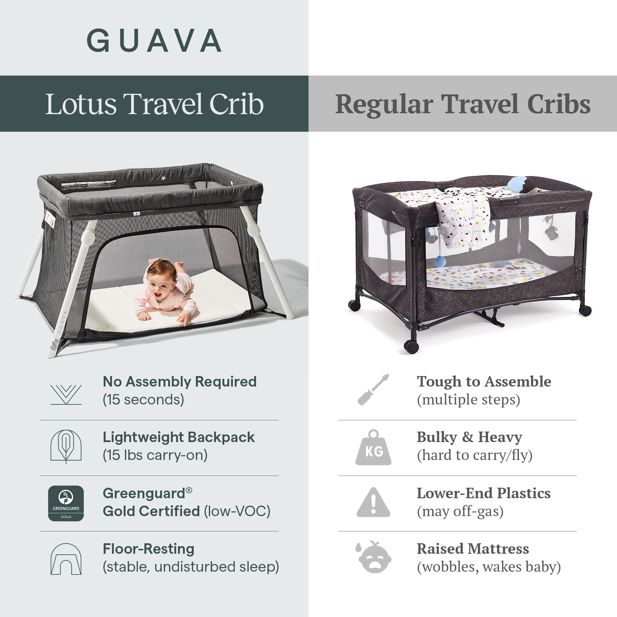 Guava Lotus Travel Crib: Pros, Drawbacks & Safe Setup – Awaiting