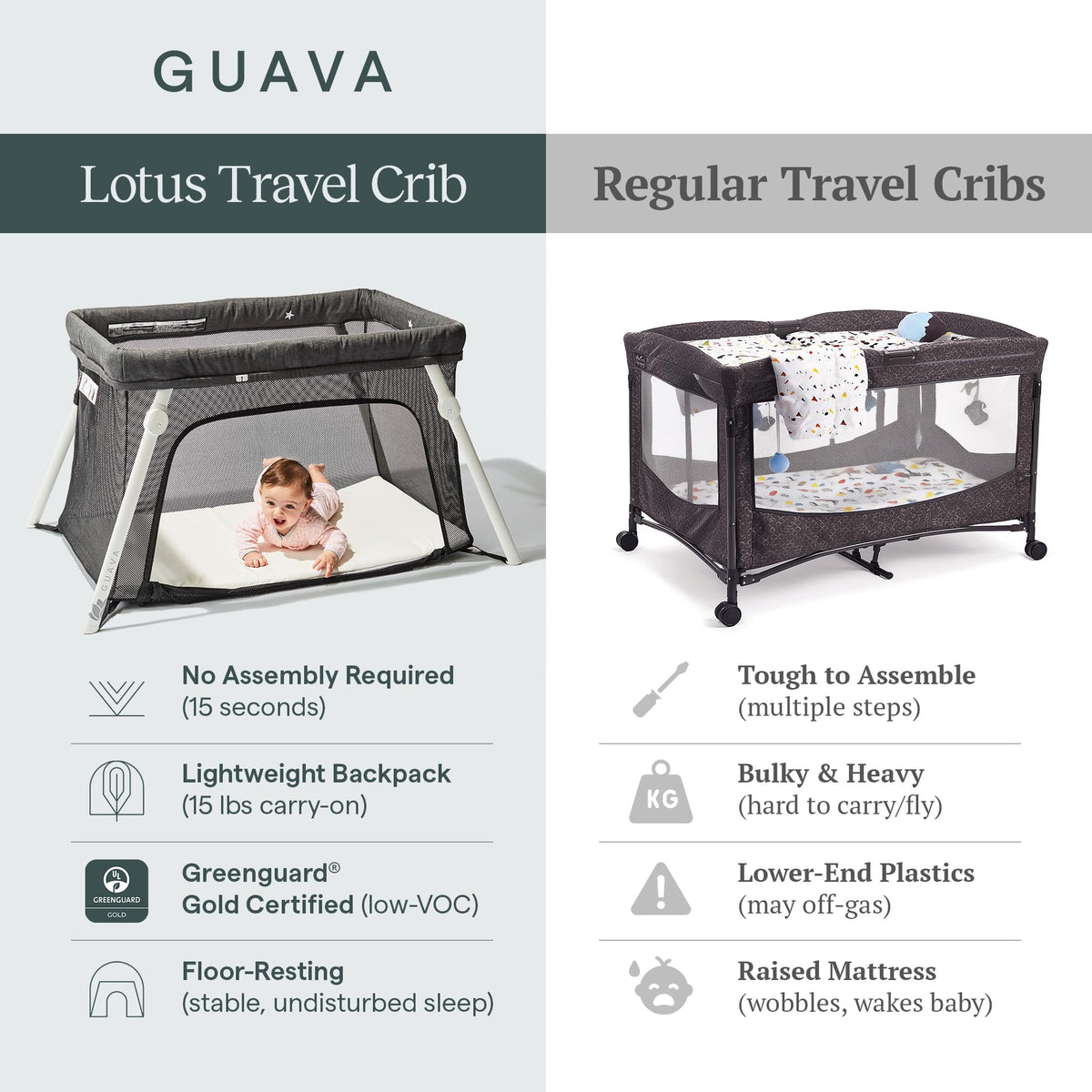 Guava's own comparison of the Lotus travel crib with a regular pack and play