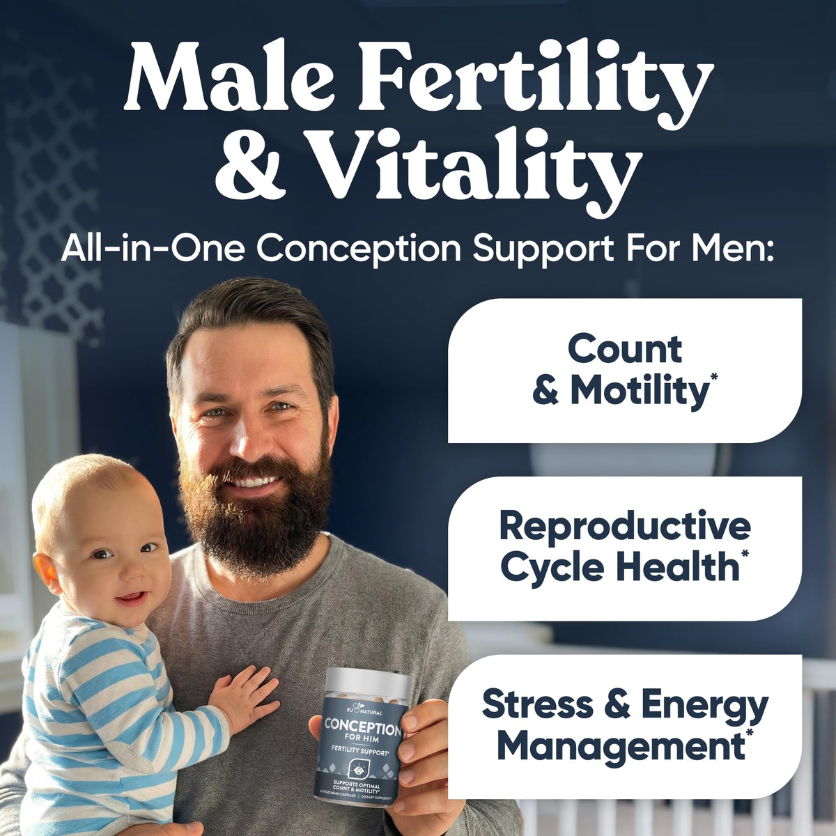 Conception for Him positioned for male fertility and vitality: count and motility, reproductive cycle health, and stress management