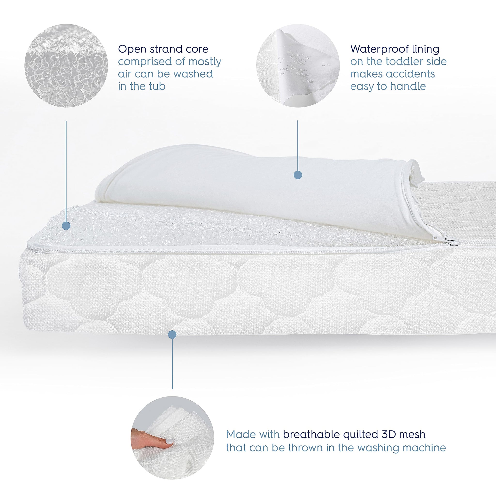 HALO DreamWeave breathable crib mattress showcasing open strand core, waterproof lining, and breathable quilted 3D mesh.