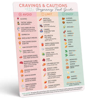 Pregnancy food guide magnet featuring foods to avoid, limit, and enjoy during pregnancy.
