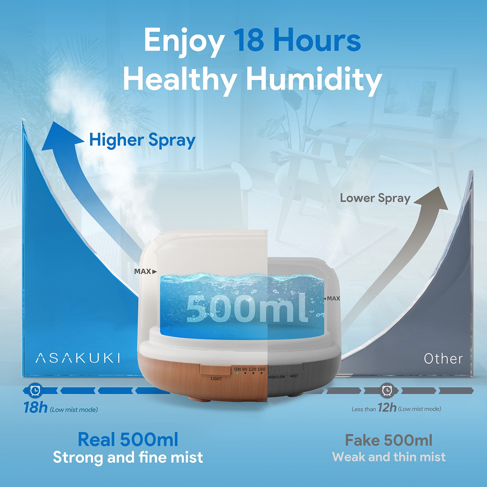 Fertility Essential Oil Diffuser for Stress Relief During TTC & IVF