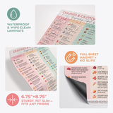 Pregnancy food guide magnet showcasing foods to eat, avoid, and limit during pregnancy in a colorful, waterproof format.