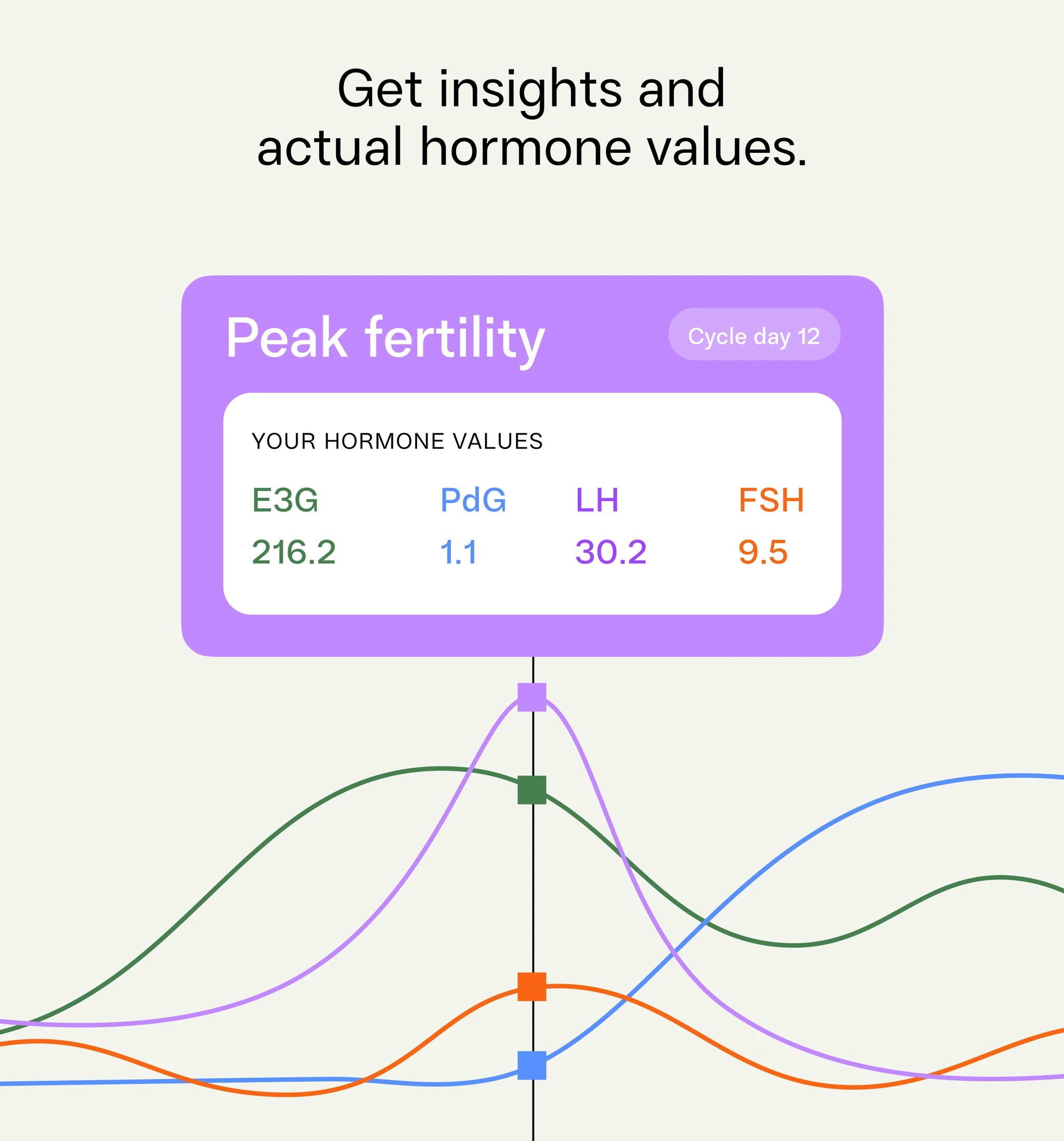 Inito fertility test strips, 15 per pack, enough for one cycle of hormone testing